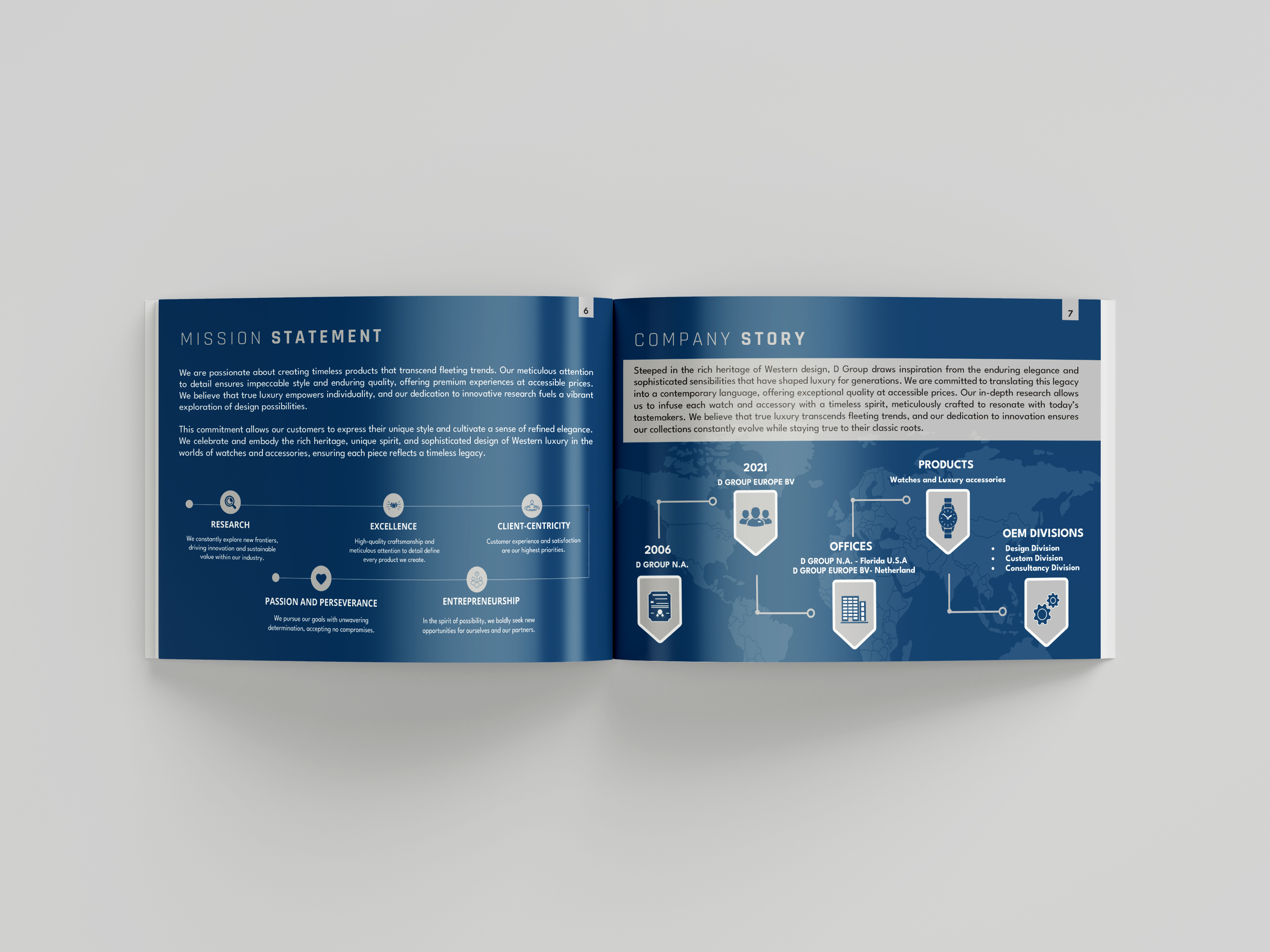 Premium Watch Brand Profile